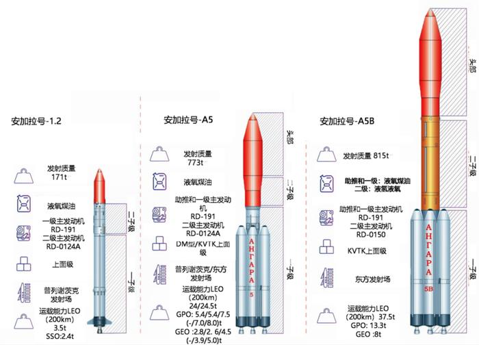 俄罗斯的安加拉