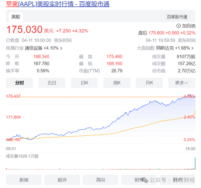 鲜橙财经|苹果股价飙升背后的秘密：Mac产品线即将迎来全面AI升级-苹果mac概念股