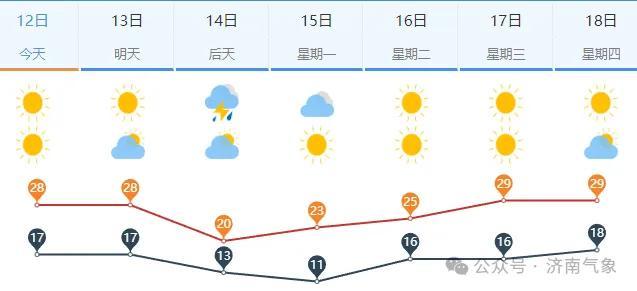 商河县今天下午到明天晴转多云济南天气预报气温下降全省大部地区有