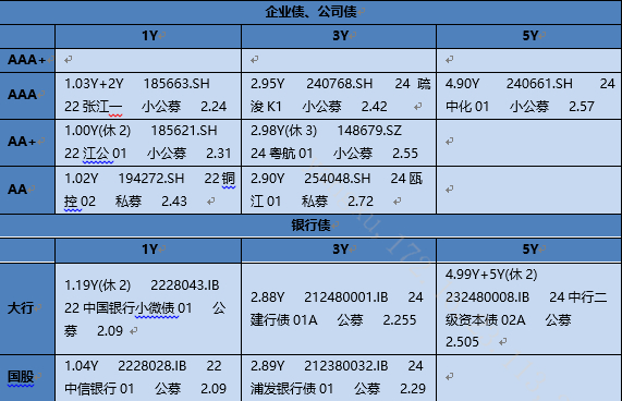 银华基金固收交易部:资金组:郜子健,王皓然,高洁,王忻怡,马梓涵,涂仪