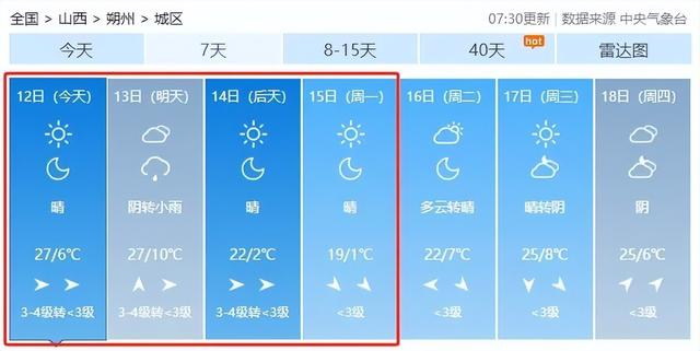 山西今天各地气温继续攀升,明天开始天气有转折|山西省|气温|临汾市