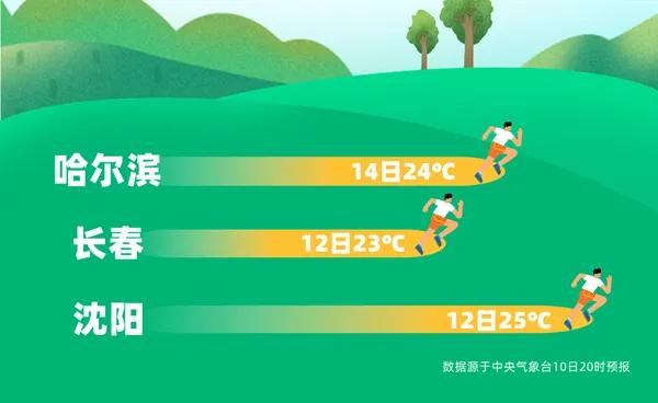 吉林未来三天天气预报