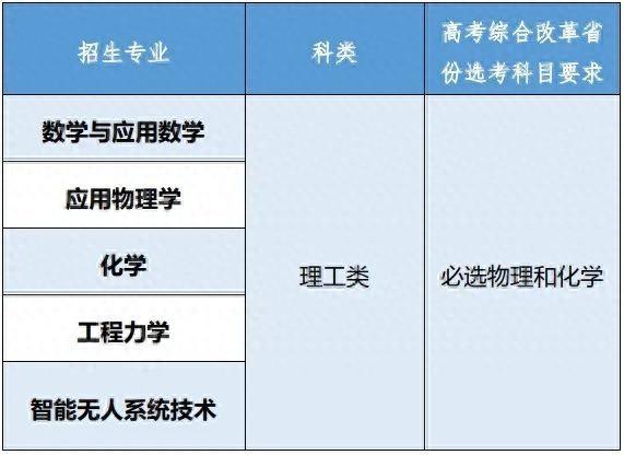 2024年成都理工大學工程技術學院錄取分數線(2024各省份錄取分數線及位次排名)_成都理工大學錄取排位_成都理工在四川的錄取分數