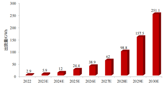 资料来源：中商产业研究院，浙商证券