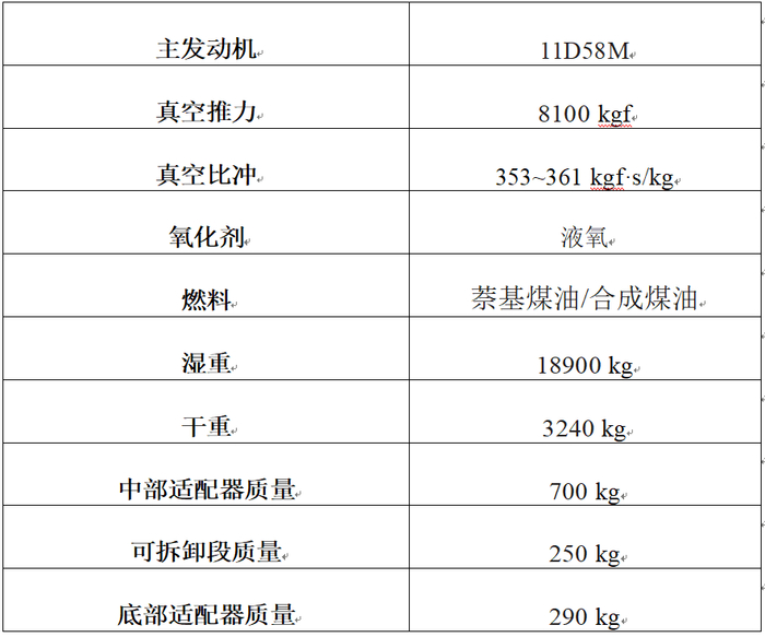 俄罗斯的安加拉-a5火箭,有多强?