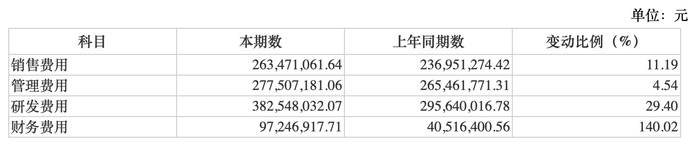 数据来源：公司公告