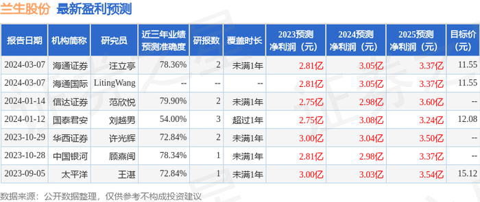 兰生股份6008262023年年报简析营收净利润同比双双增长