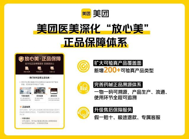 ▲美团医美深化“放心美”正品保障体系