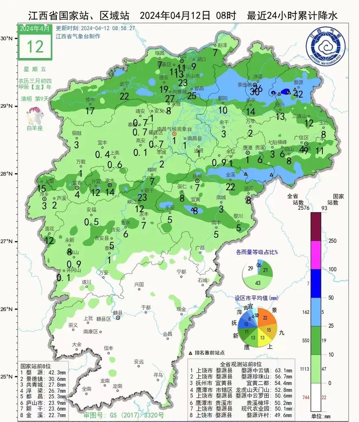32暴雨冰雹雷暴大风江西天气今晚就变