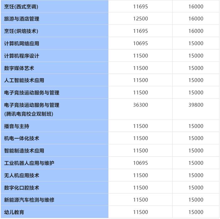 10822广东白云学院分数线_广东白云学院最低分数线_广州白云学院分数线