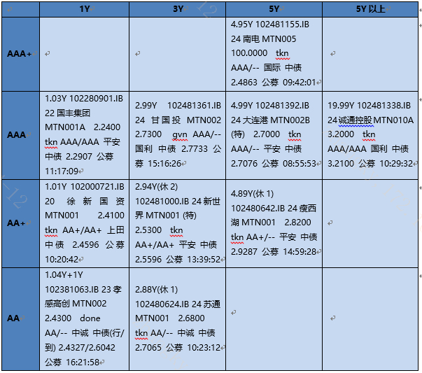 【银华基金】交易日报2024-04-12|倍数|银华基金|上交所_新浪新闻