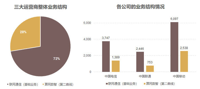 数据来源：Wind,上市公司2023年年报。