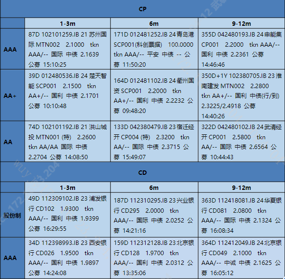 【银华基金】交易日报2024-04-12|倍数|银华基金|上交所_新浪新闻