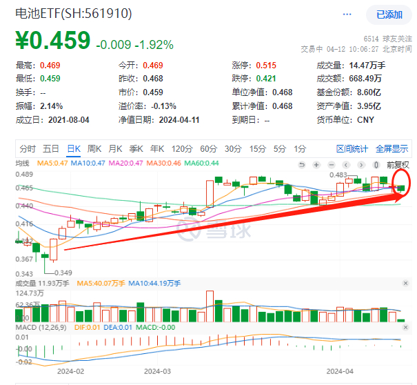 图片来源：雪球