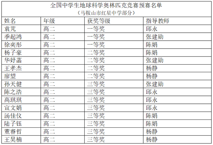 祝贺和县一中,红星中学!|和县|一中|中学_新浪新闻