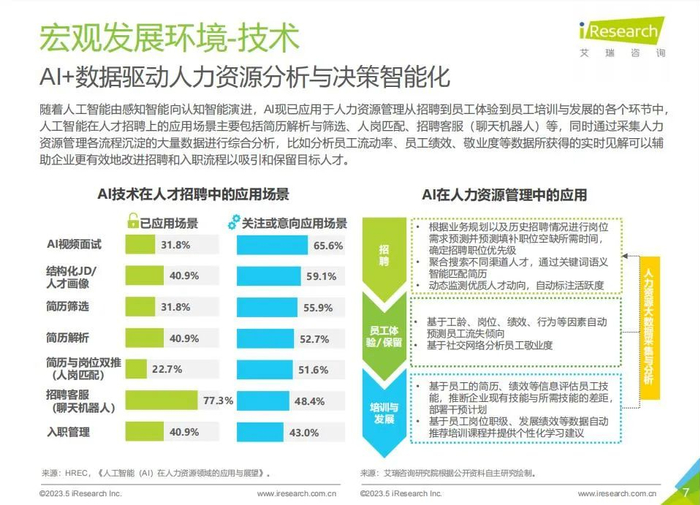 图源：艾瑞咨询