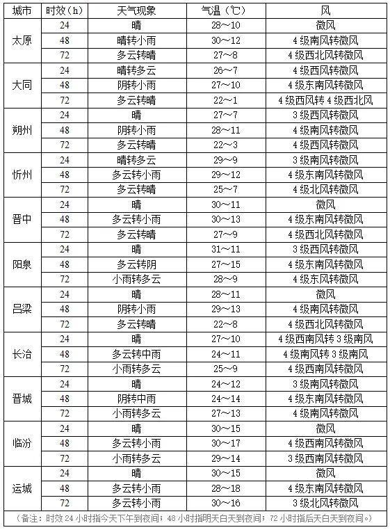 朔州15路车最新路线图图片