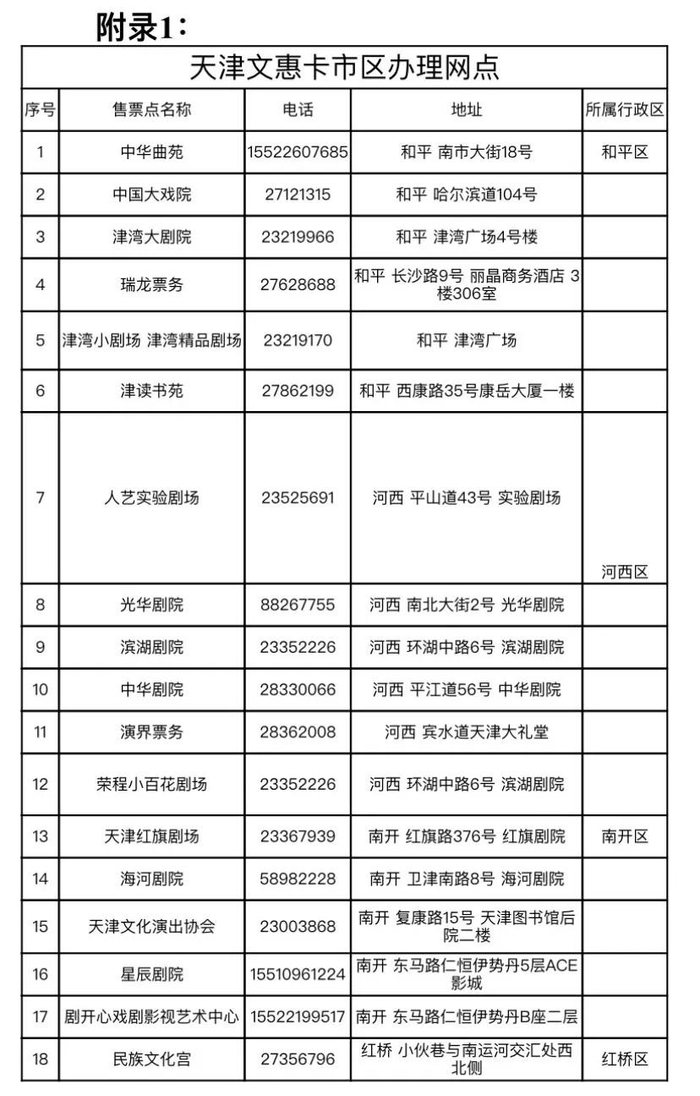这项政府补贴已有2万人领取2024年天津文化惠民卡启动发行