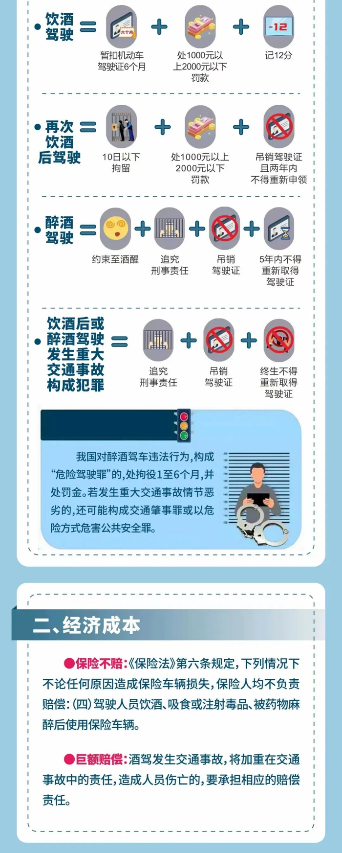 西宁交警曝光3起酒驾醉驾