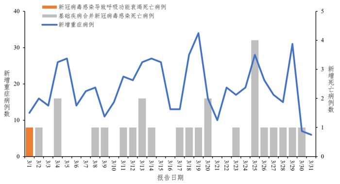 中疾控最新通报