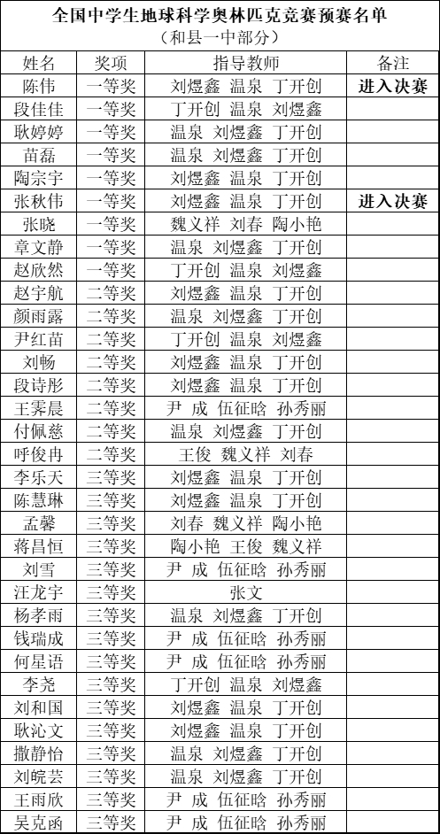 祝贺和县一中,红星中学!|和县|一中|中学_新浪新闻