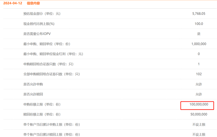 来源：招商基金官网