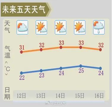 江门下周天气又大变!至于台风.|防汛|广东省|江门市_新浪新闻