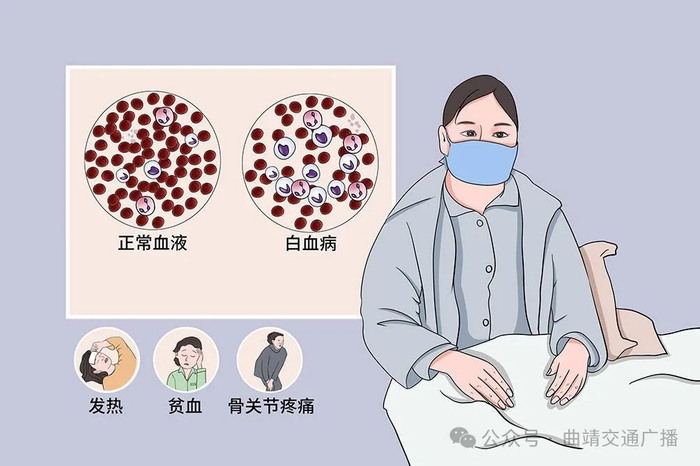 910朋友圈健康科普谈白不色变白血病的那些事