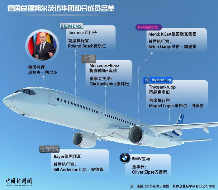 首席执行官|蒂森克虏伯|朔尔茨_新浪新闻