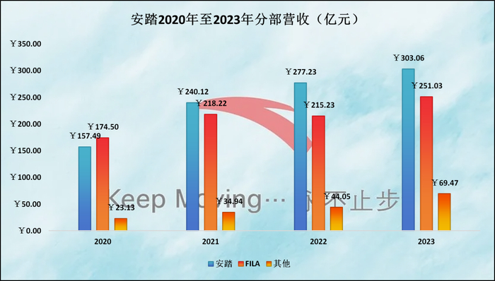 安踏的难题dtc模式良药还是毒药