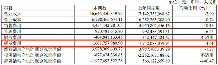 图 / 健康元2023年财报