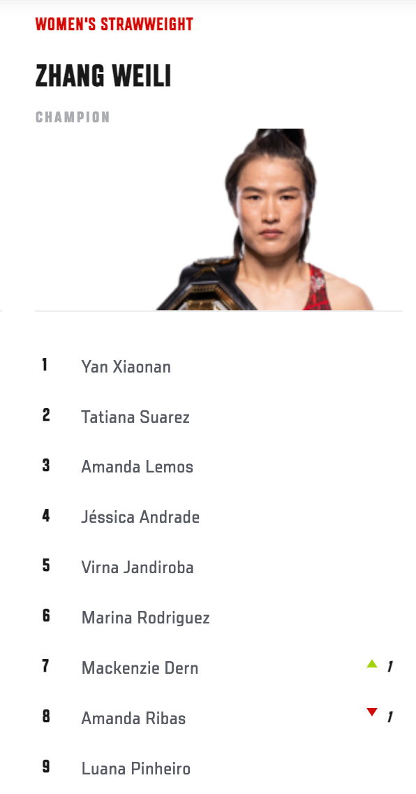 ufc300中国德比明日上演张伟丽闫晓楠将展现中国女性力量