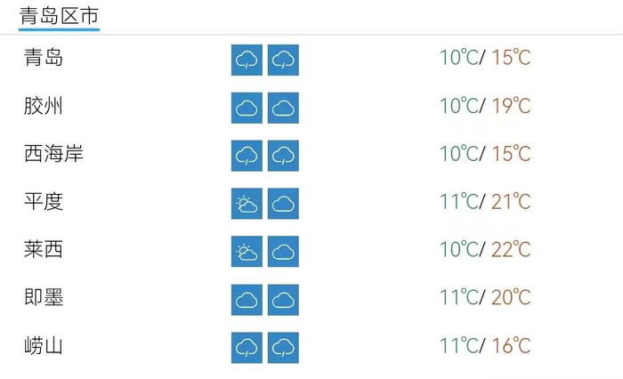 局部大雨或暴雨山东天气大转折这个周末青岛有雾也有雨