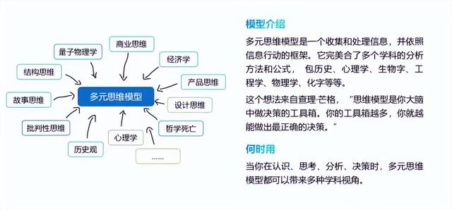 思维决定格局40个经典的思维模型