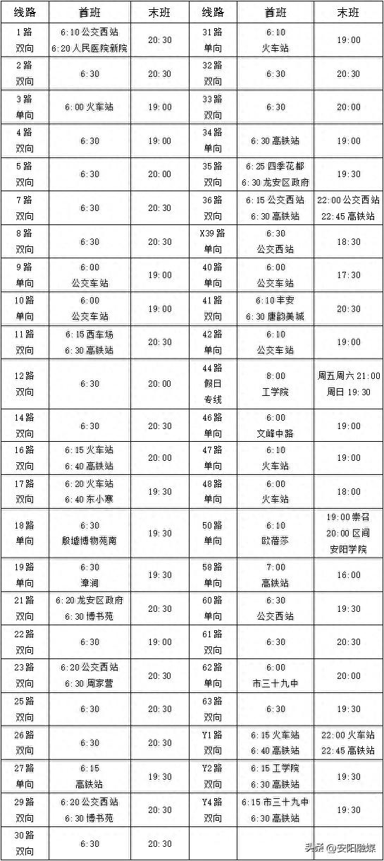 4月15日起,安阳市公交线路执行夏季营运时间