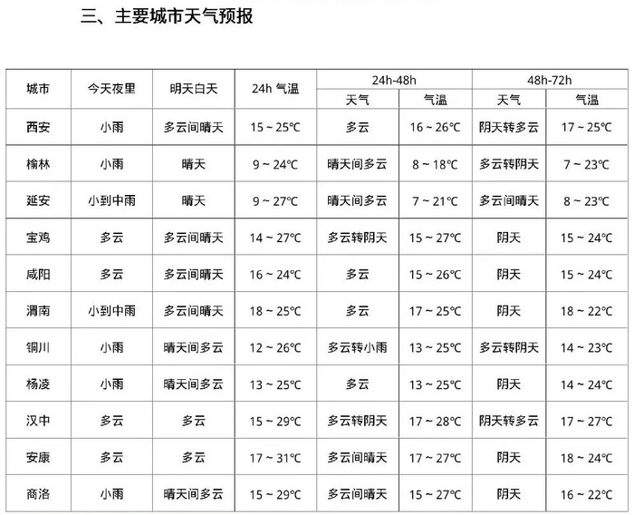 受西风槽东移影响,预计今晚我省中东部仍有降水天气,局地伴有雷暴大风