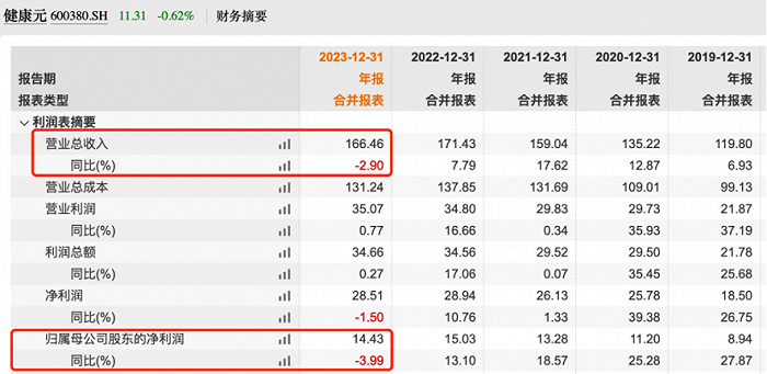 图 / Wind（单位：亿元）