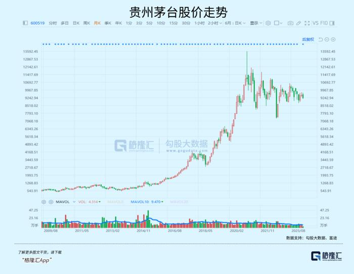 今日股票行情走势茅台图片