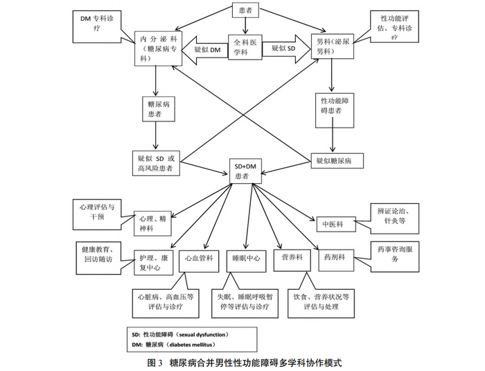 图源/中国男科学杂志