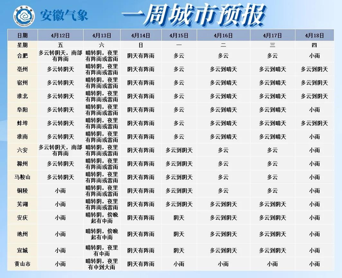 再看蚌埠市的天气情况↓↓↓今天蚌埠地区天气由多云转为阴天,夜里到