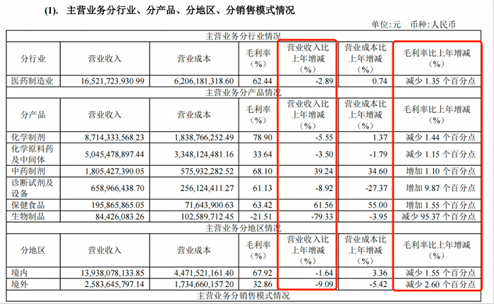 图 / 健康元2023年财报