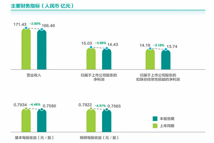 图 / 健康元2023年财报