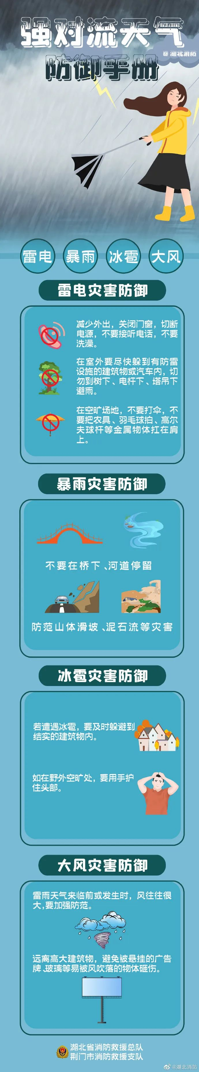 强对流天气是指发生突然,天气剧烈,破坏力极强,常伴有雷雨大风,冰雹