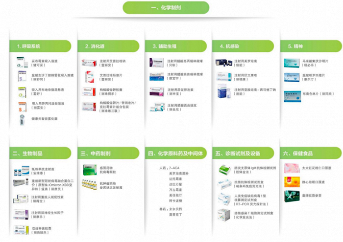 图 / 健康元2023年财报
