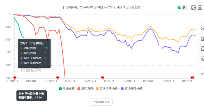 图源：七麦数据