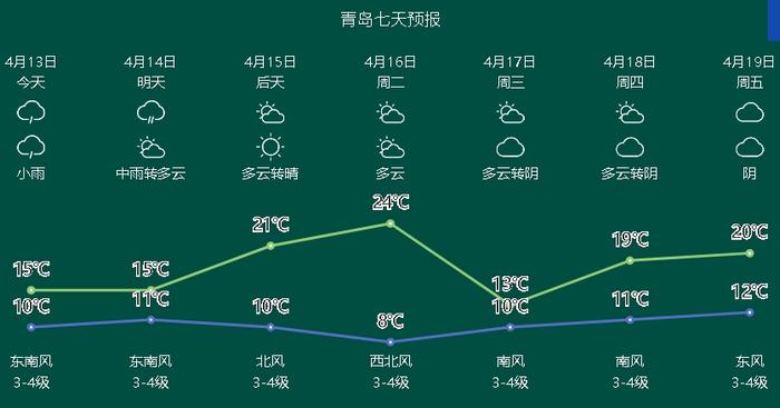 即墨天气预报15天图片