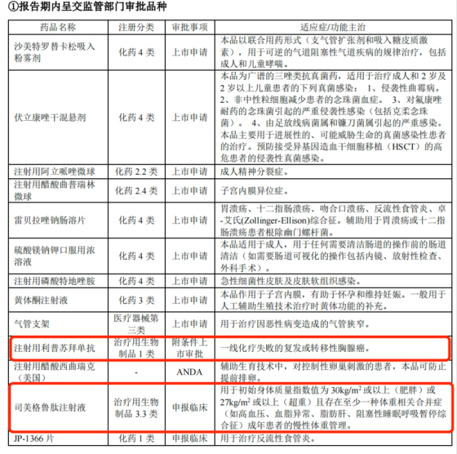 图 / 健康元2023年财报