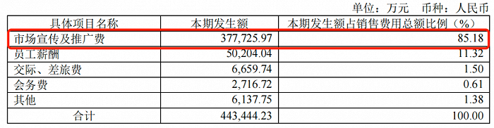 图 / 健康元2023年财报