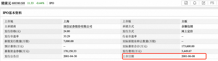 图 / Wind