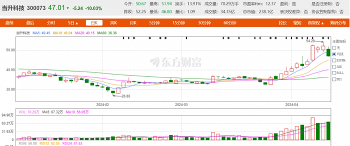 图源：东方财富网截图